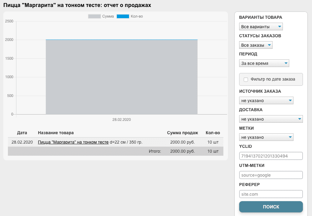 Статистика продаж по товару