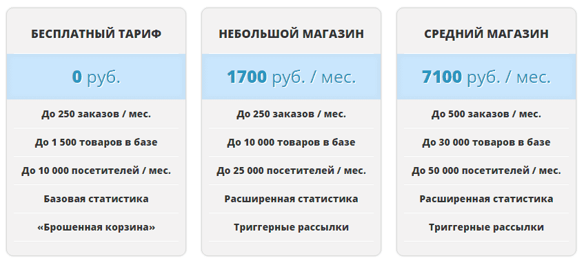 Триггерные рассылки